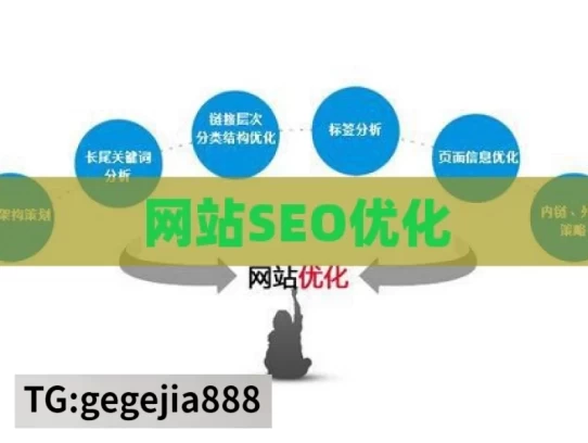 网站SEO优化，网站 SEO 优化的关键策略