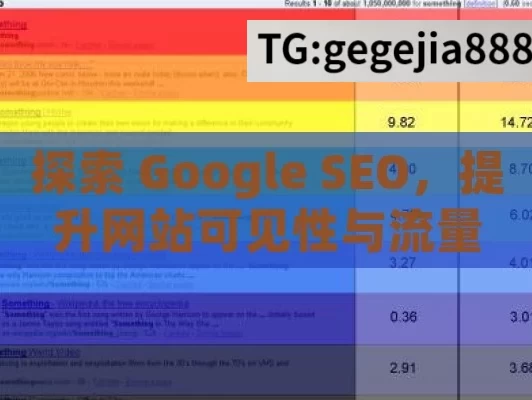 探索 Google SEO，提升网站可见性与流量的关键掌握Google SEO，提升网站排名的关键策略