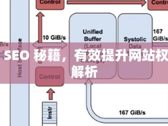 掌握谷歌 SEO 秘籍，有效提升网站权重的策略解析