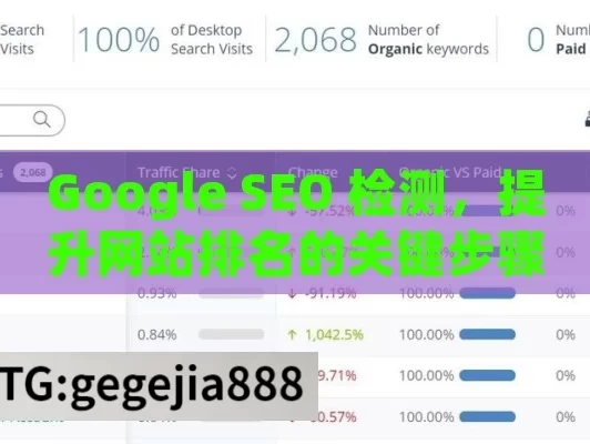 Google SEO 检测，提升网站排名的关键步骤,Google SEO检测，提升网站排名的关键步骤