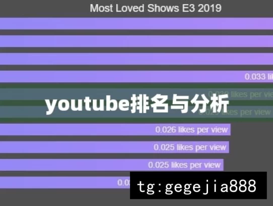 youtube排名与分析，YouTube排名之分析