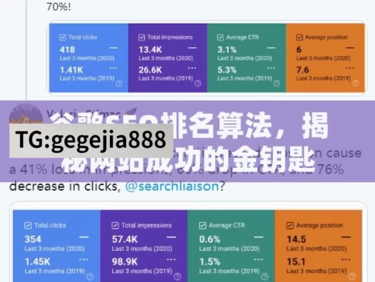 谷歌SEO排名算法，揭秘网站成功的金钥匙