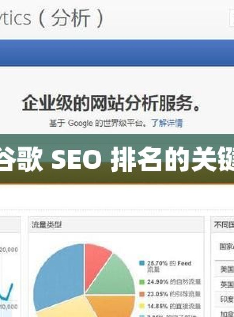 提升谷歌 SEO 排名的关键策略 - 