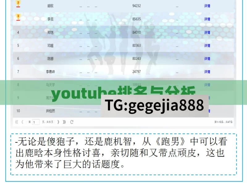 youtube排名与分析