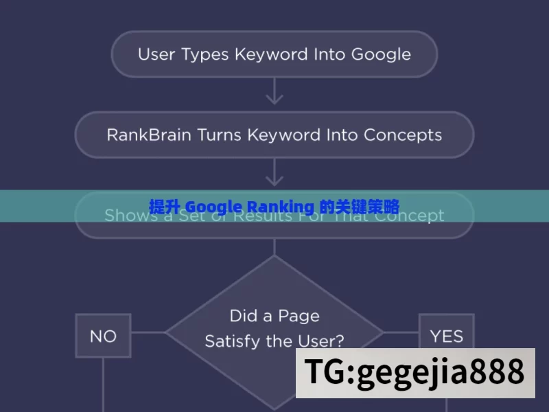 提升 Google Ranking 的关键策略