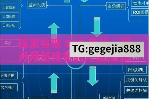 探索谷歌 SEO 算法，提升网站排名的关键,谷歌SEO算法揭秘