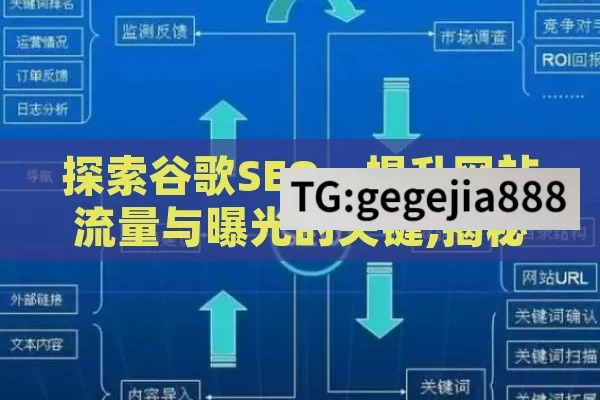 探索谷歌SEO，提升网站流量与曝光的关键,揭秘谷歌SEO的奥秘，提升网站排名的关键策略