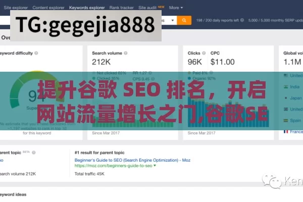 提升谷歌 SEO 排名，开启网站流量增长之门,谷歌SEO排名，提升网站流量的关键秘诀